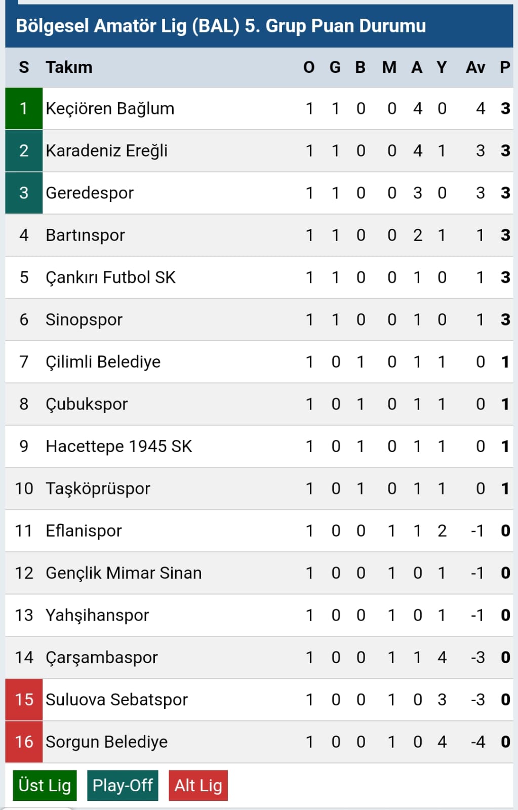 Çankırı Fk, Gm Sinanspor'u Geçerek Sezona 3 Puanla Başladı 2