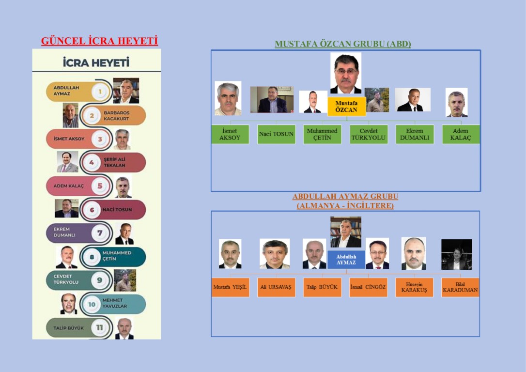 Fetö Içinde Güç Mücadelesi Fetullah Gülen’in Ölümü Sonrası Savaş Başladı 1