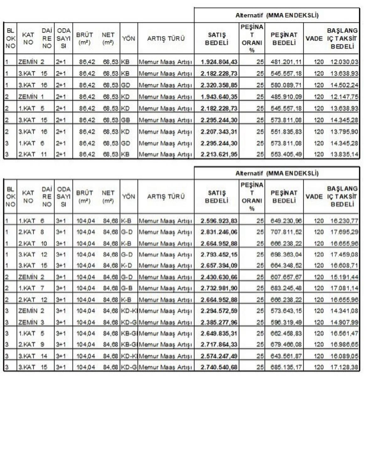 Yapraklı’da 23 Toki̇ Konutu Satışa Çıkıyor Başvuru Tarihleri Açıklandı! (4)