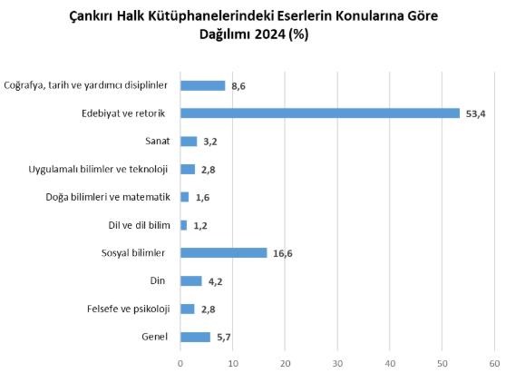 Çankırı’da Kütüphanelere İlgi Artıyor 65 Bin Kişi Yararlanıyor (1)