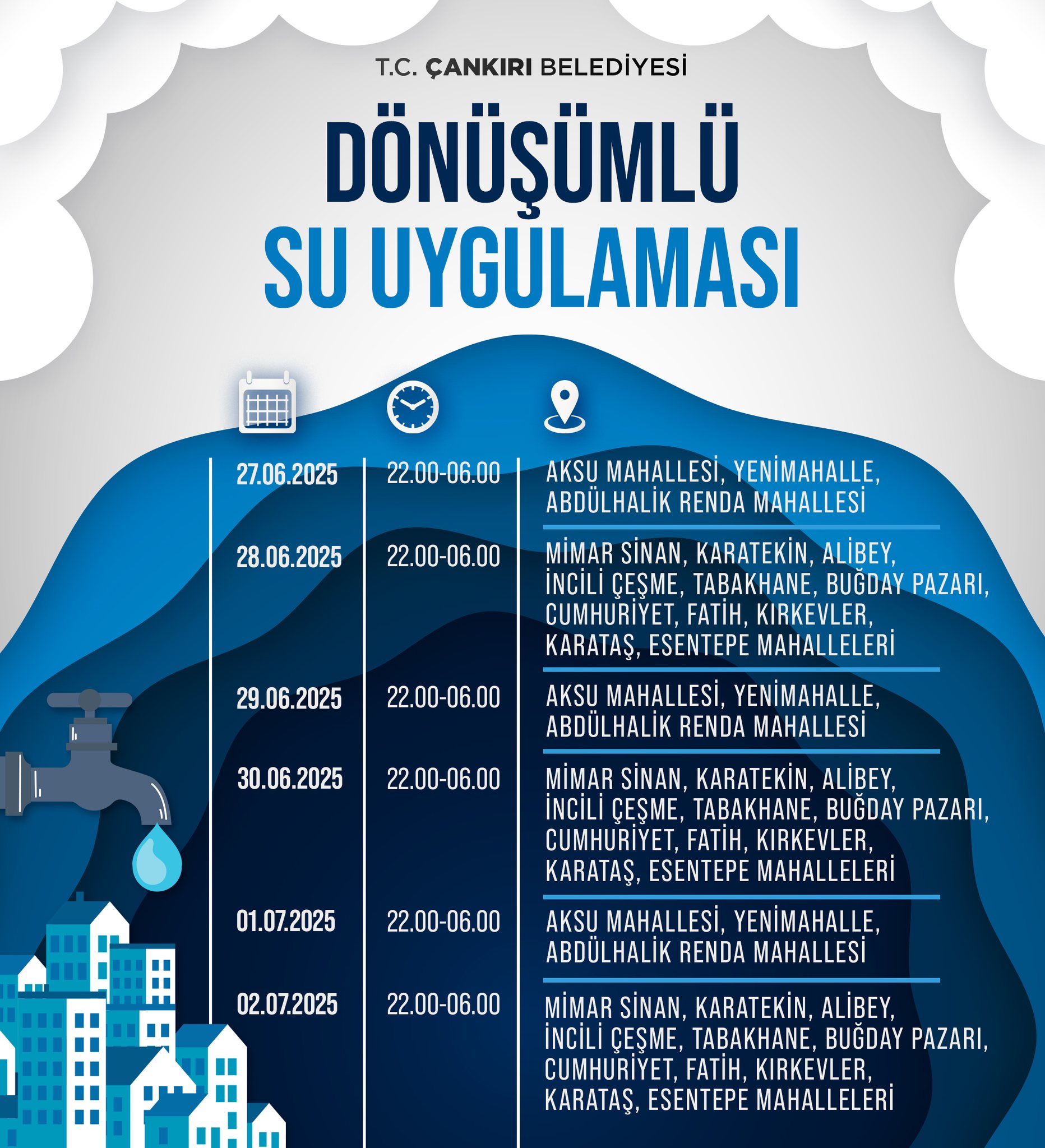 Çankırı’da Su Kıtlığı Tehlikesi Belediye Dönüşümlü Su Sistemine Geçiyor
