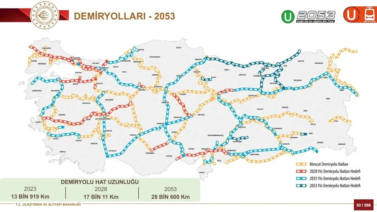 Raylı Gelecek Planında Büyük Hayal Kırıklığı Çankırı Göz Ardı Mı 23