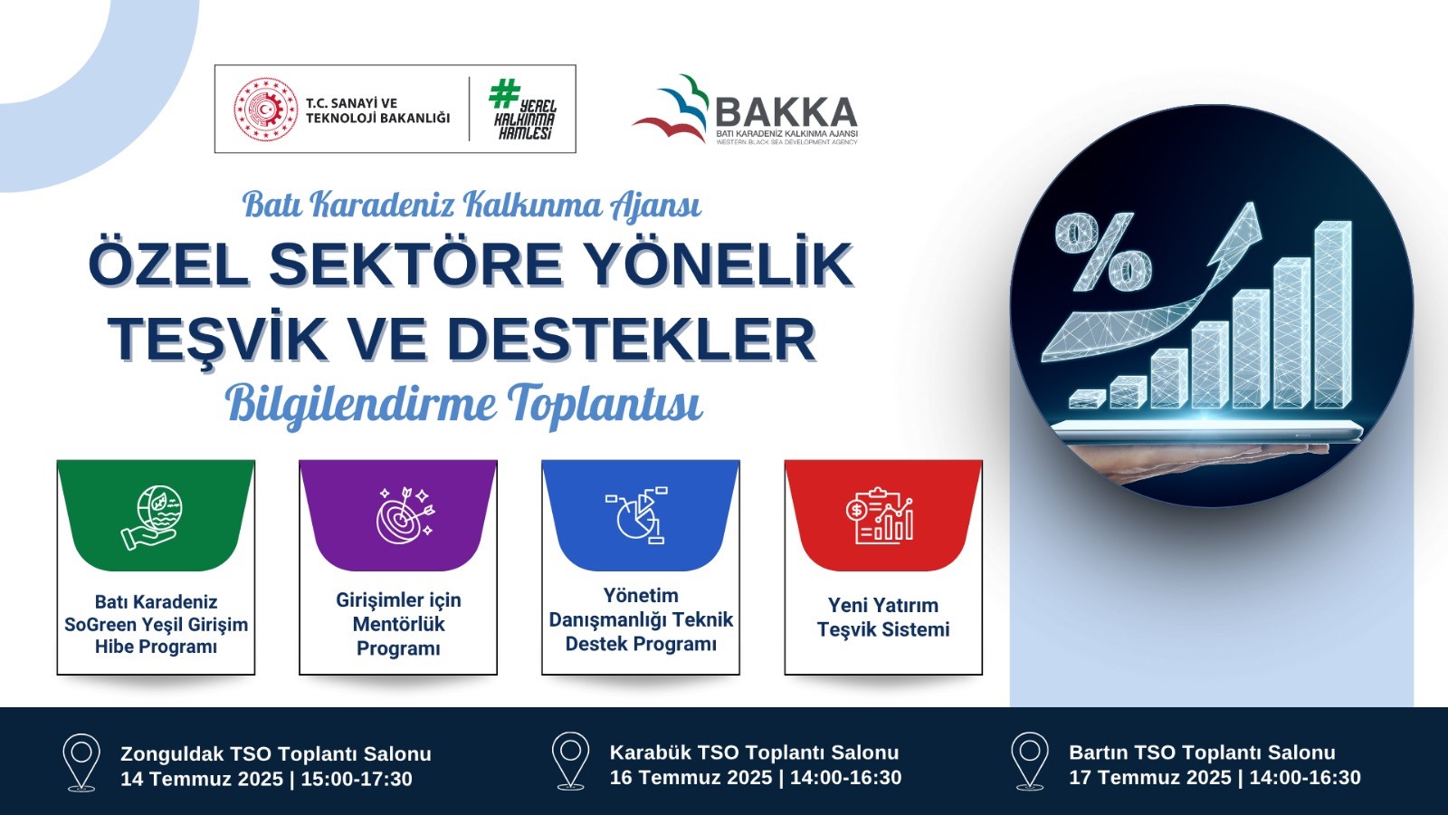 Batı Karadeniz’de Yeşil Dönüşüm İçin Dev Destekler Açıklanıyor!
