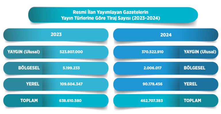 Tüi̇k Ve Bi̇k İş Birliğiyle Hazırlanan Yeni Medya Raporu Kamuoyuyla Paylaşıldı (2)-1