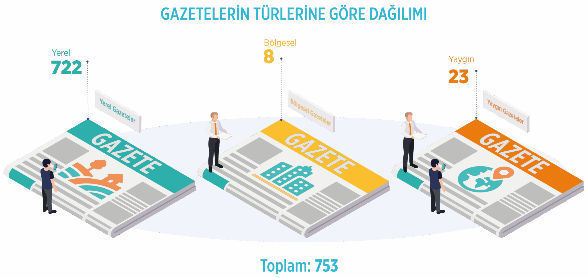 Tüi̇k Ve Bi̇k İş Birliğiyle Hazırlanan Yeni Medya Raporu Kamuoyuyla Paylaşıldı (2)