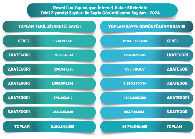 Tüi̇k Ve Bi̇k İş Birliğiyle Hazırlanan Yeni Medya Raporu Kamuoyuyla Paylaşıldı (3)-1