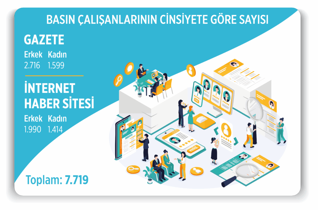 Tüi̇k Ve Bi̇k İş Birliğiyle Hazırlanan Yeni Medya Raporu Kamuoyuyla Paylaşıldı (5)