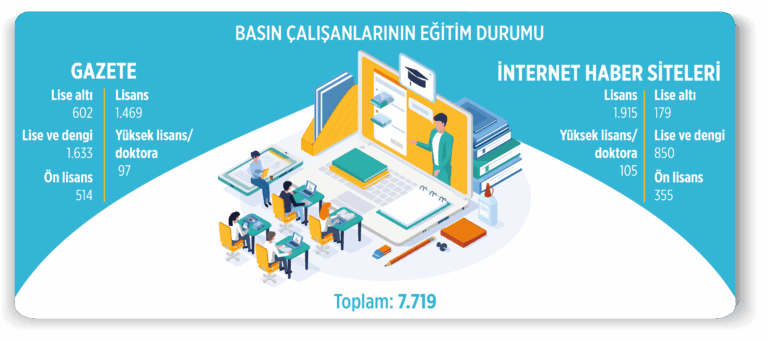 Tüi̇k Ve Bi̇k İş Birliğiyle Hazırlanan Yeni Medya Raporu Kamuoyuyla Paylaşıldı (6)