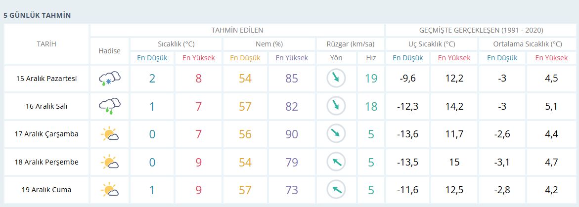 Çankırı Ve İlçelerinde Kış Yüzünü Gösterdi! (1)