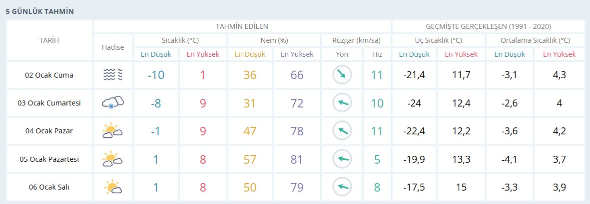 Çankırı’da Dondurucu Sabah Termometreler Eksi 16’Yı Gördü! (1)