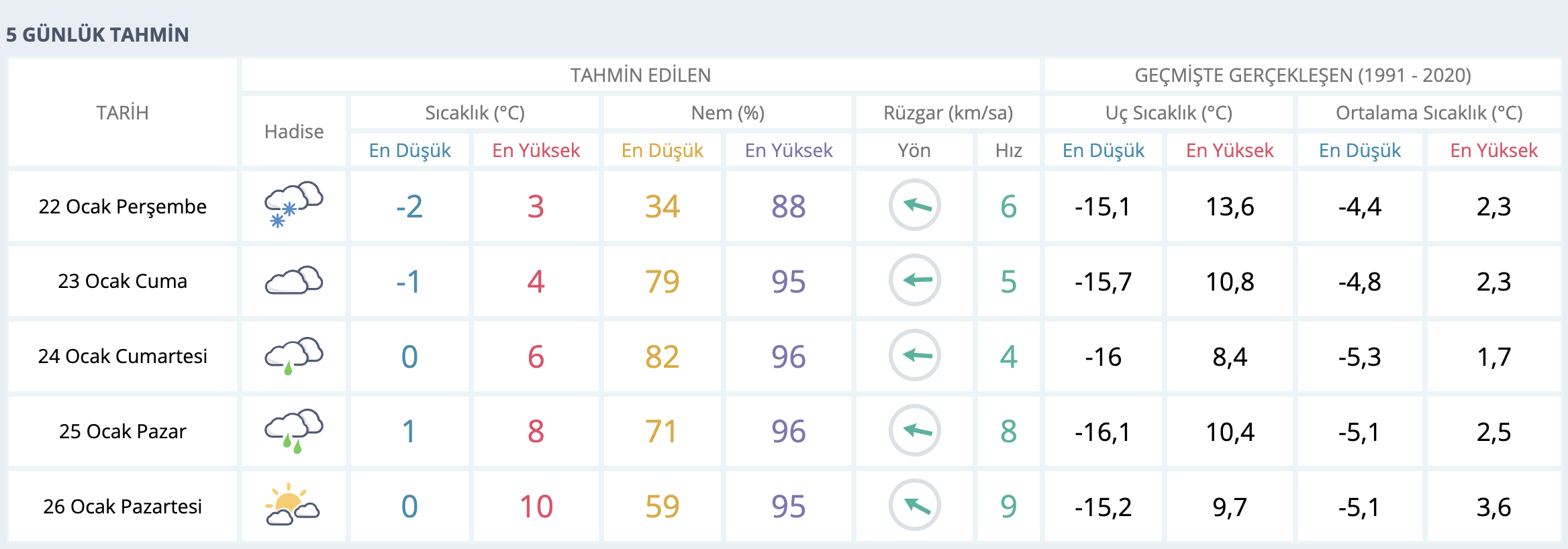 Çankırı’da Soğuk Alarmı İlçelerde Eksi Dereceler, Merkezde Buz Gibi Sabah!
