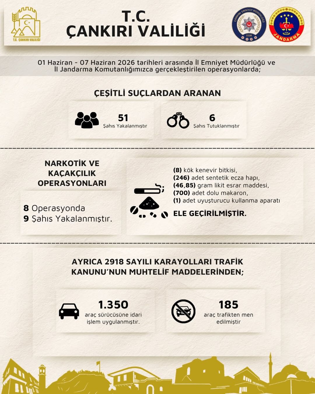 Çankırı’da 51 Şahıs Yakalandı!-2