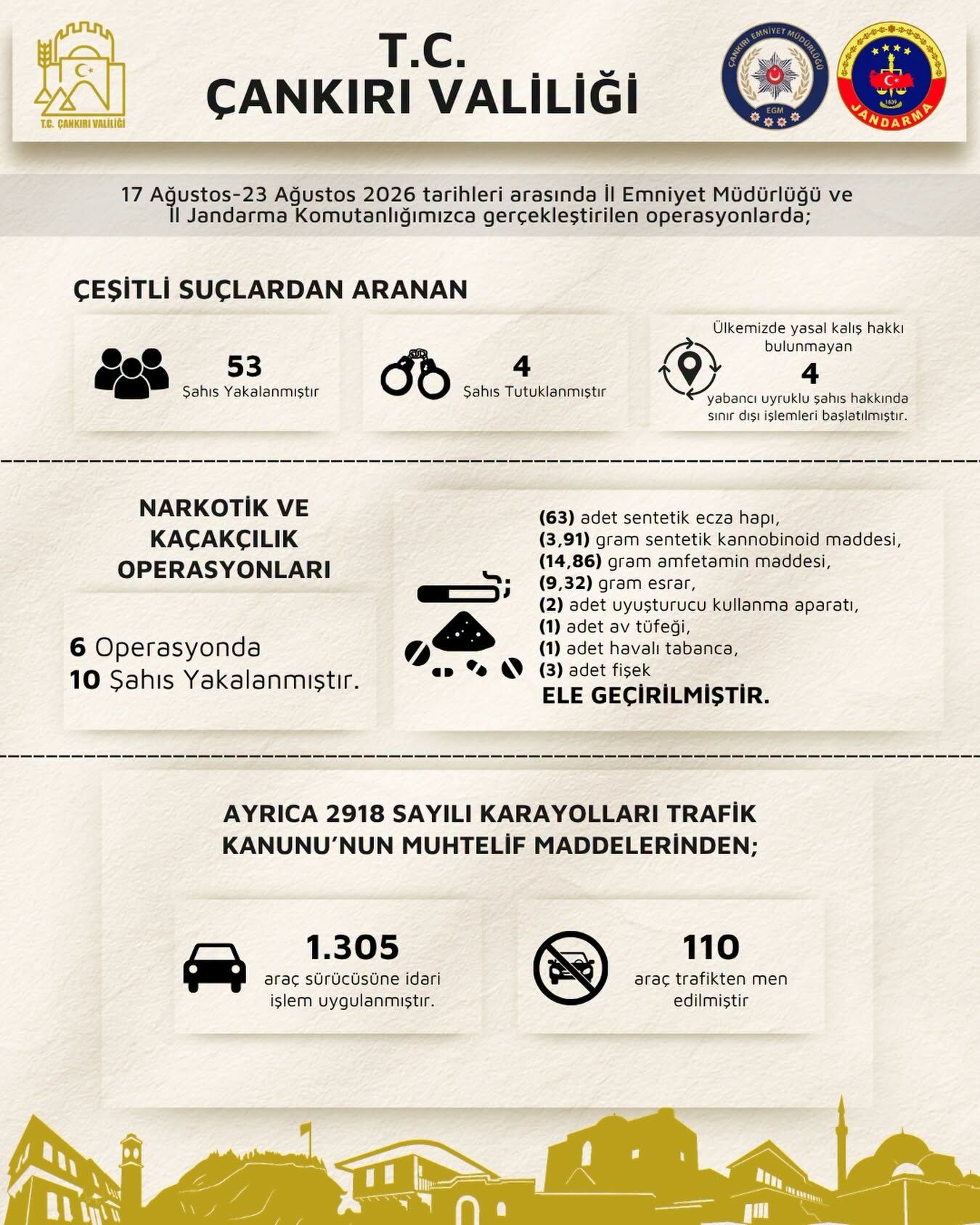Çankırı’da Aranan 53 Kişi Yakalandı! (1)