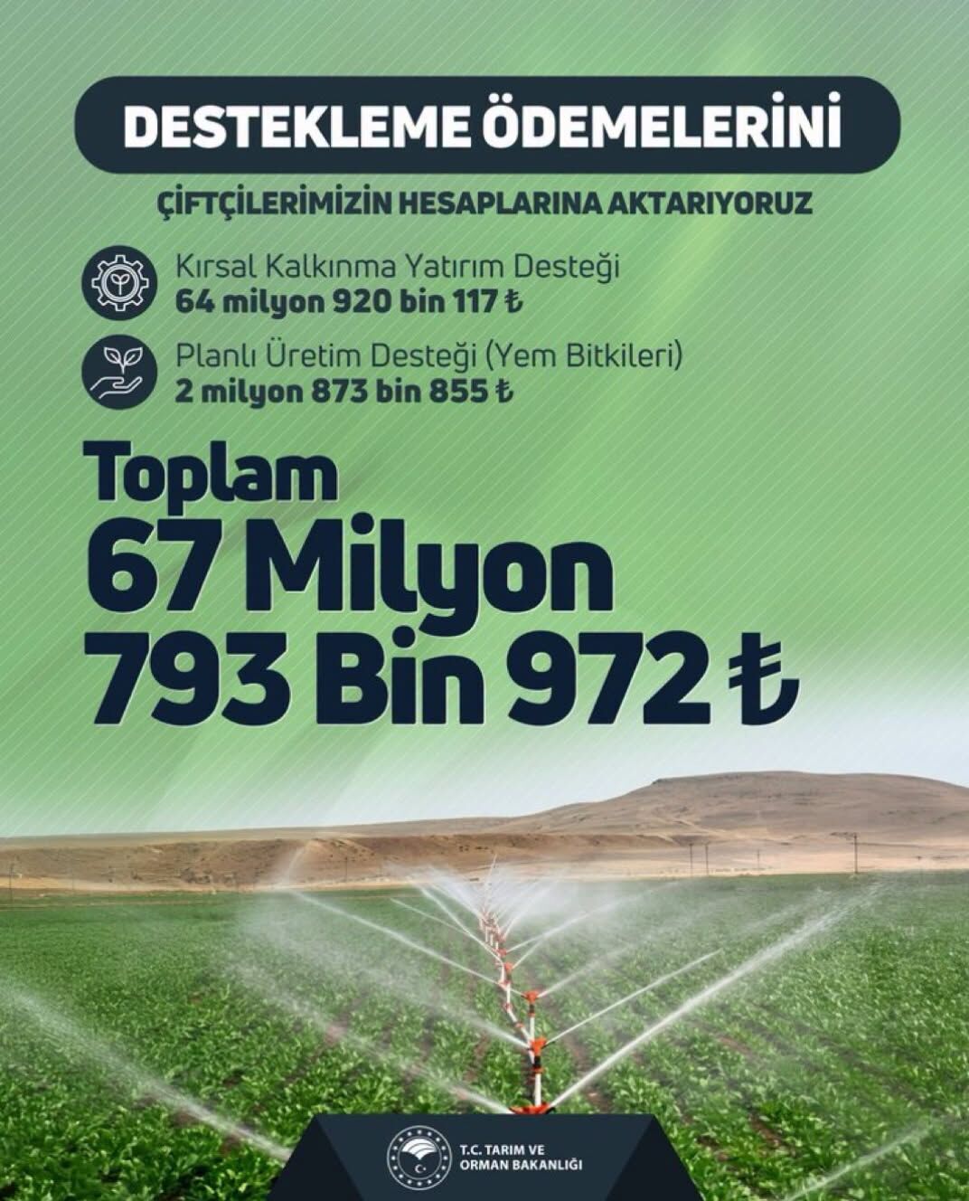 Çiftçiye 67 Milyon Tl’lik Destek!
