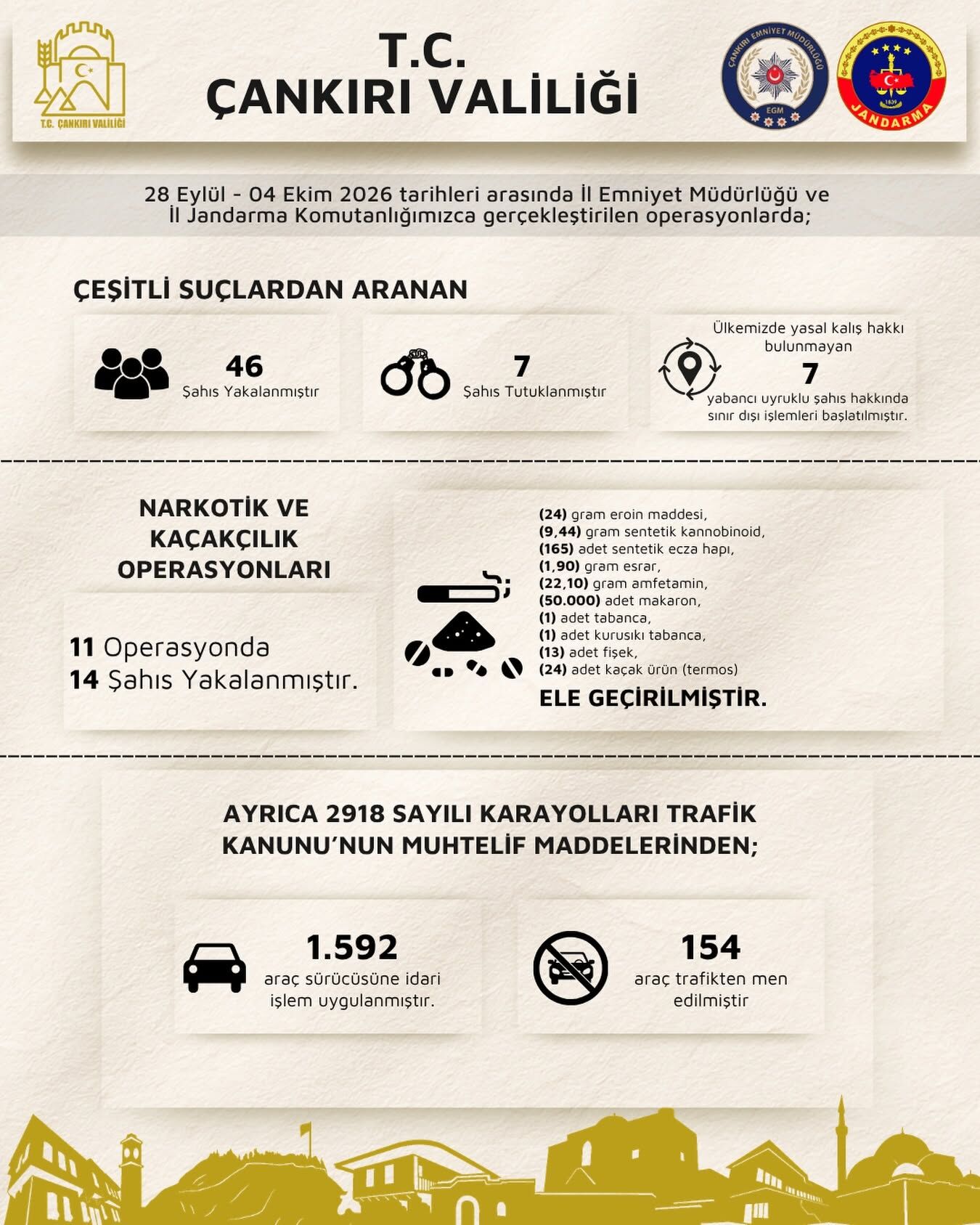 Çankırı’da 46 Aranan Şahıs Yakalandı! (1)