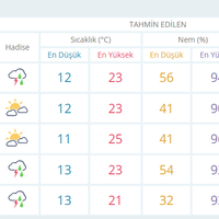 GÜNDEM