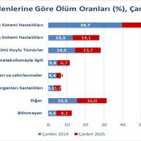 GÜNDEM