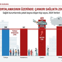 GÜNDEM