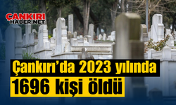 Çankırı’da 2023 yılında 1696 kişi öldü