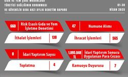 Gıda İşletmelerine Rekor Ceza! Denetimde Şoke Eden Detaylar