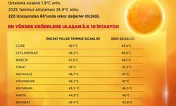 Cizre ve Silopi’de Sıcaklık Rekorları: 2025 Temmuz’u Tarihi Bir Ay Oldu