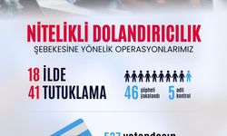 537 Vatandaşın 984 Milyon Lirasını Dolandıran Şebeke Çökertildi