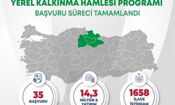 Amasya, Çorum, Samsun ve Tokat’ta Yatırım Çağrısına Yoğun İlgi