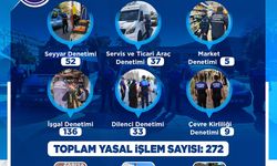 Kayseri Zabıtası Eylül Ayında 383 Denetim Gerçekleştirdi