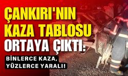 ÇANKIRI'NIN KAZA TABLOSU ORTAYA ÇIKTI: BİNLERCE KAZA, YÜZLERCE YARALI!