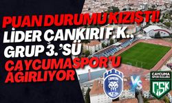 Puan Durumu Kızıştı! Lider Çankırı F.K., Grup 3.’sü Çaycumaspor’u Ağırlıyor