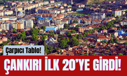 Çankırı İçin Çarpıcı Tablo! İlk 20’ye Girdi!