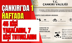 Çankırı’da 1 Haftada 45 Kişi Yakalandı, 7 Kişi Tutuklandı