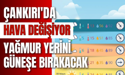Çankırı’da Hava Değişiyor: Yağmur Yerini Güneşe Bırakacak