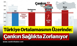 Türkiye Ortalamasının Üzerinde: Çankırı Sağlıkta Zorlanıyor