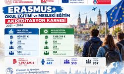 Karabük Eğitimde Avrupa’ya Açıldı: 957 Öğretmen ve Öğrenciye Uluslararası Deneyim