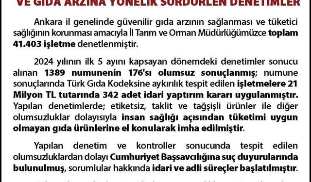 Ankara'da 5 ayda 41 bin 403 gıda işletmesi denetlendi, 21 milyon TL ceza kesildi