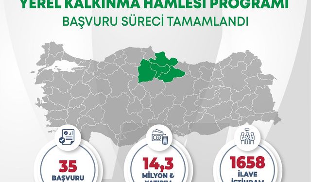 Amasya, Çorum, Samsun ve Tokat’ta Yatırım Çağrısına Yoğun İlgi