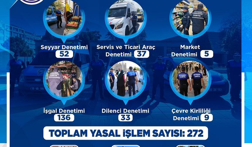 Kayseri Zabıtası Eylül Ayında 383 Denetim Gerçekleştirdi