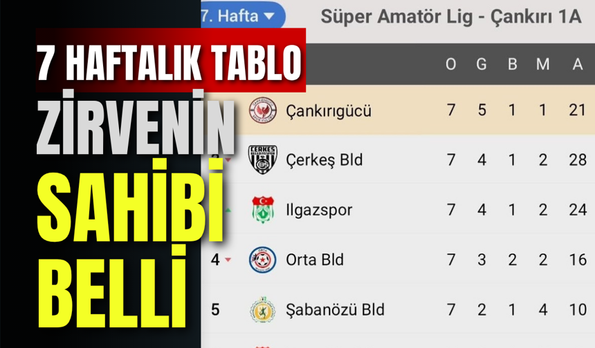 7 Haftalık Tablo: Zirvenin Sahibi Belli