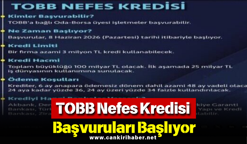 TOBB Nefes Kredisi Başvuruları Başlıyor