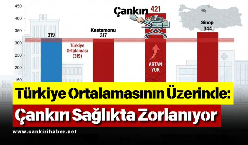 Türkiye Ortalamasının Üzerinde: Çankırı Sağlıkta Zorlanıyor